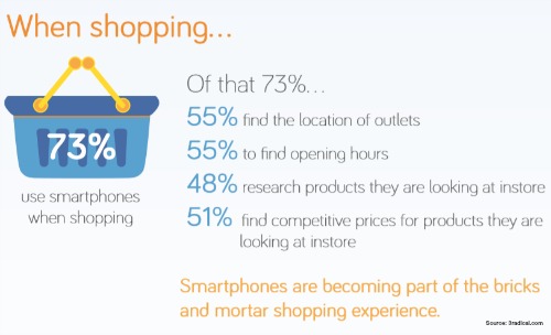 Australians using mobiles when shopping 3radical.com