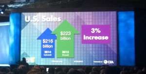 Expected growth in US Consumer Electronics market in 2015