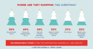 2019 Christmas Shopping Intentions