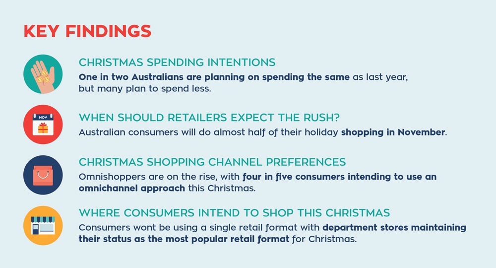2020 Australian Christmas Shopping Intentions