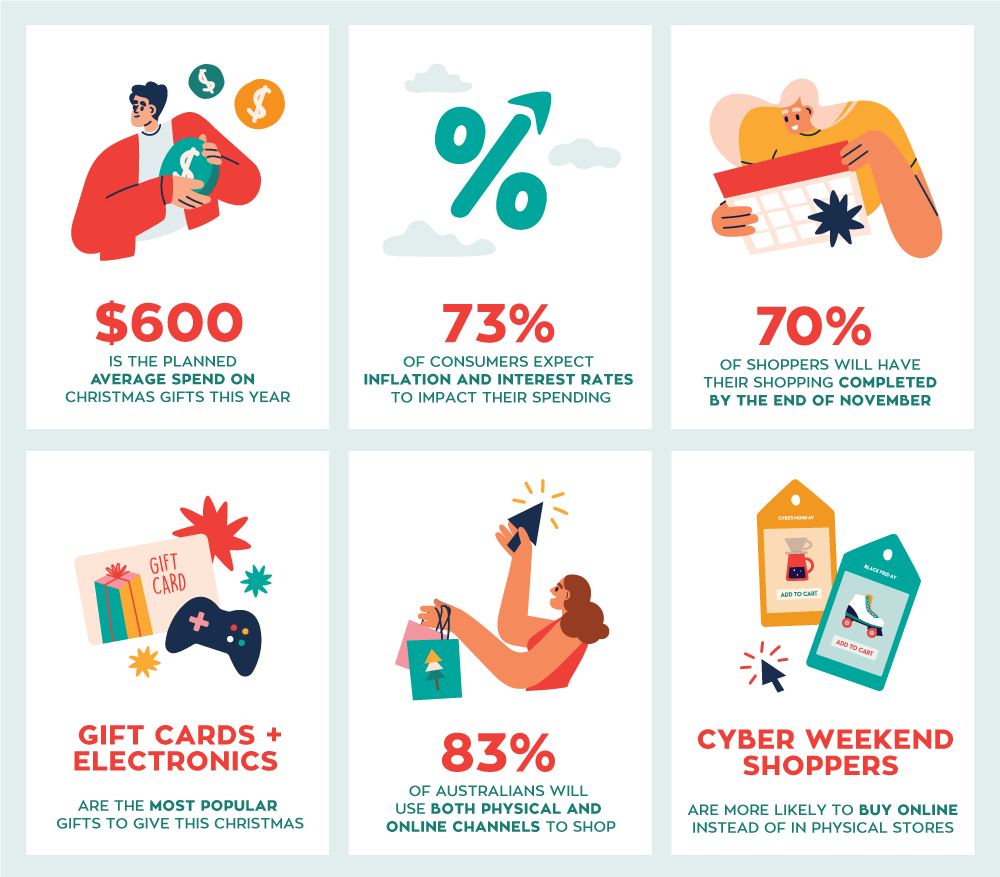 Retail Safari Christmas Shopping Intentions Insights 2023